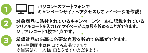 応募方法